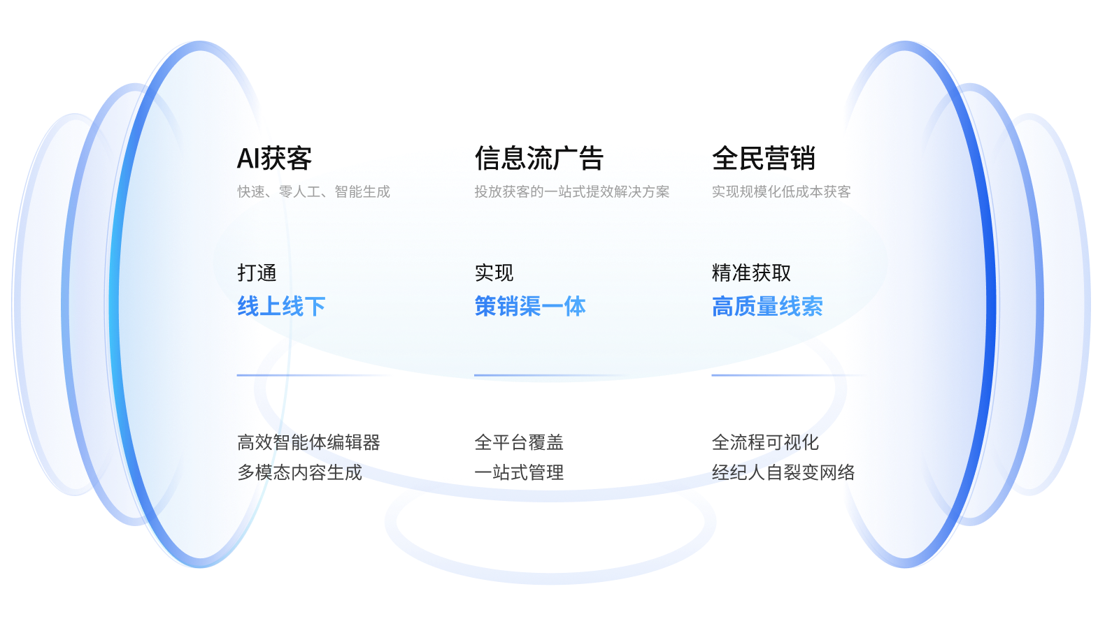 投放中间