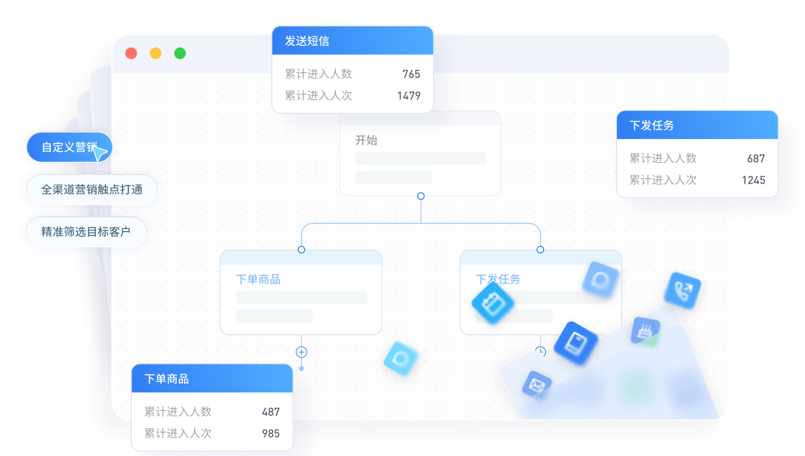 营销画布